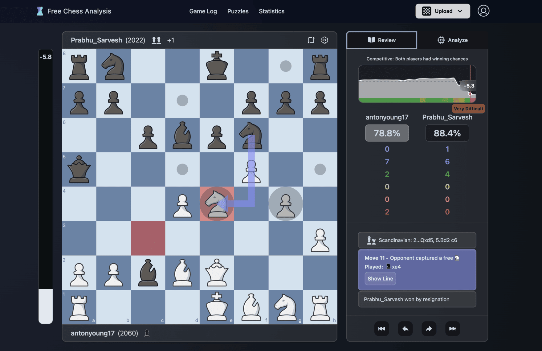 Stockfish 17 chess analysis board with evaluation graph and move ratings