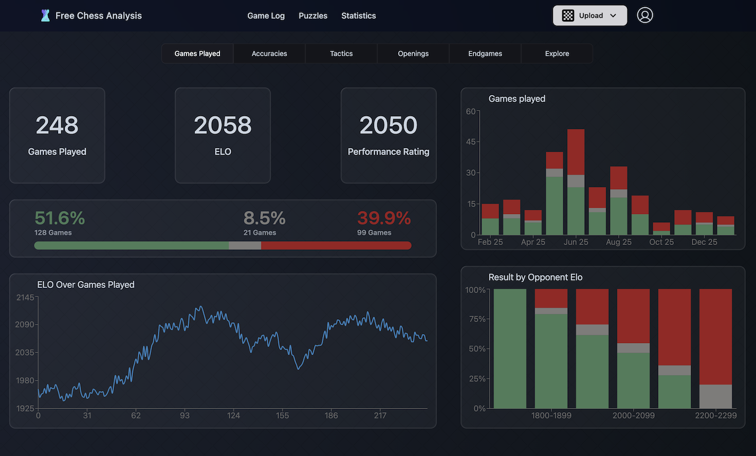 Chess game history dashboard with results and performance over time